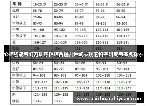 心肺功能与耐力训练相结合提升运动表现的科学研究与实践探索